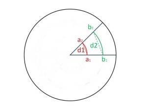 UD3-Fig1