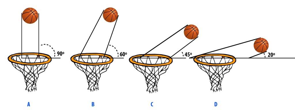 UD3-Fig10