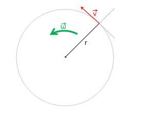 UD3-Fig8